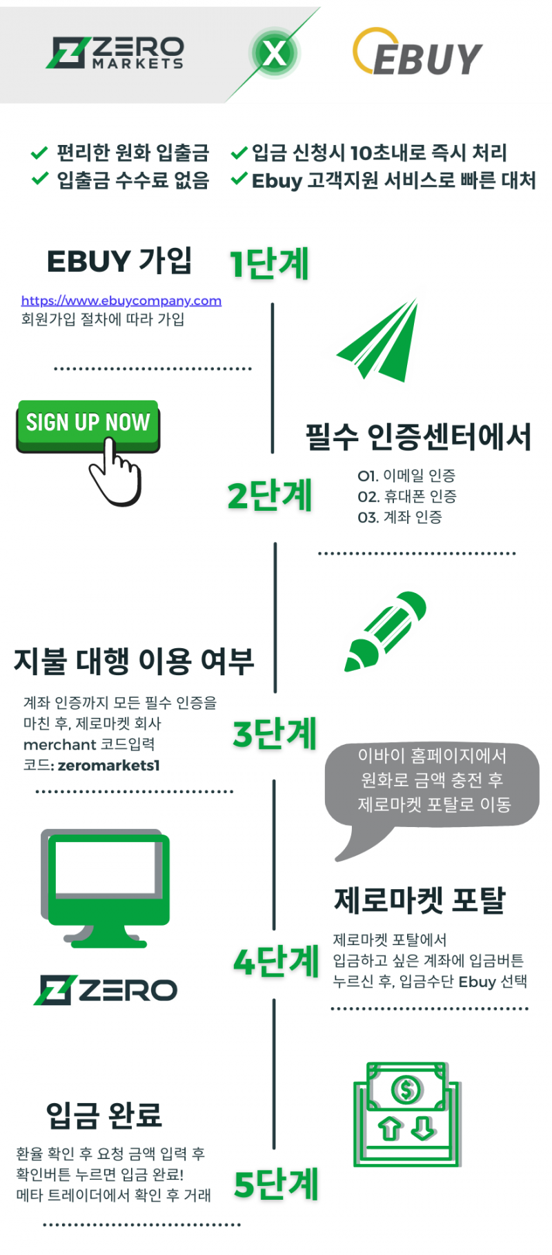 제로마켓 입금 수단 고르고 신청하기