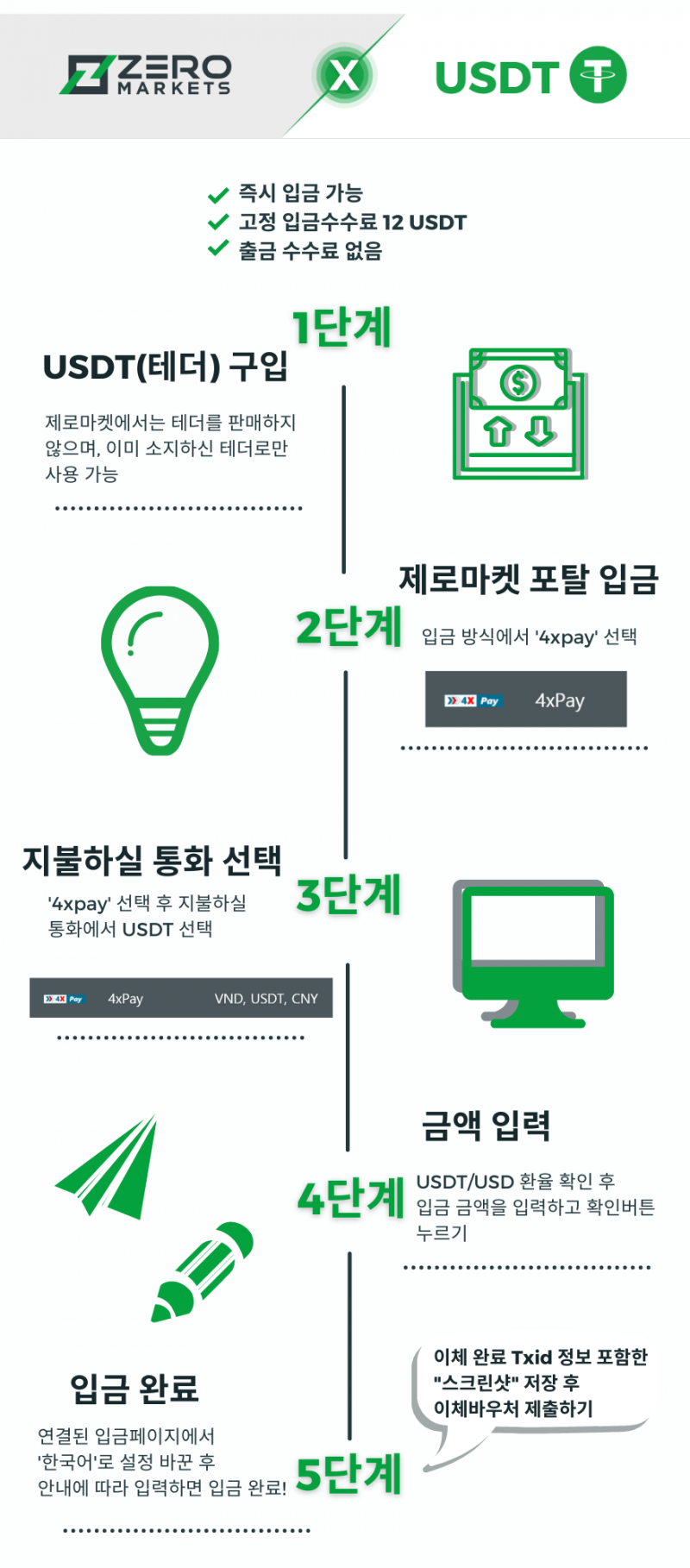 제로마켓 입금 수단 고르고 신청하기