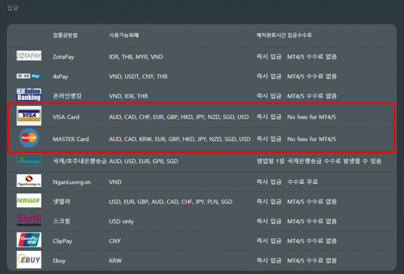 제로마켓 입금 수단 고르고 신청하기
