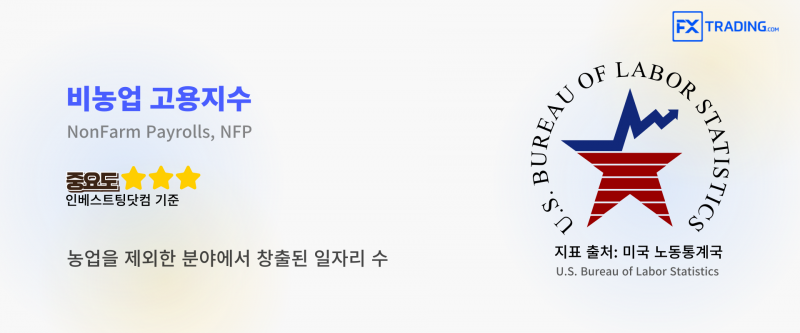 비농업고용지수