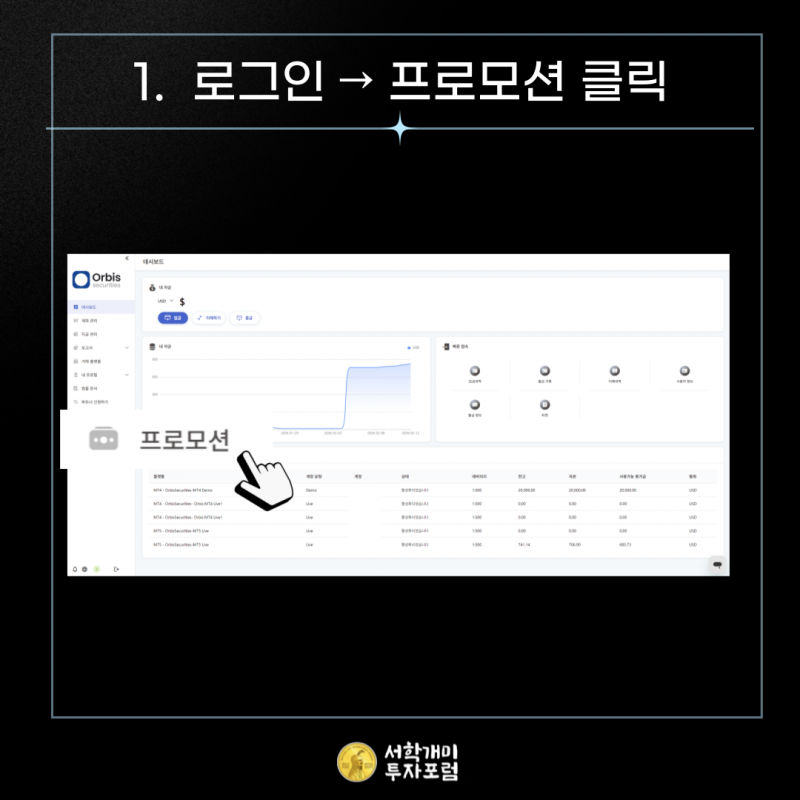 오르비스 시큐리티즈 프로모션 따로 신청하기