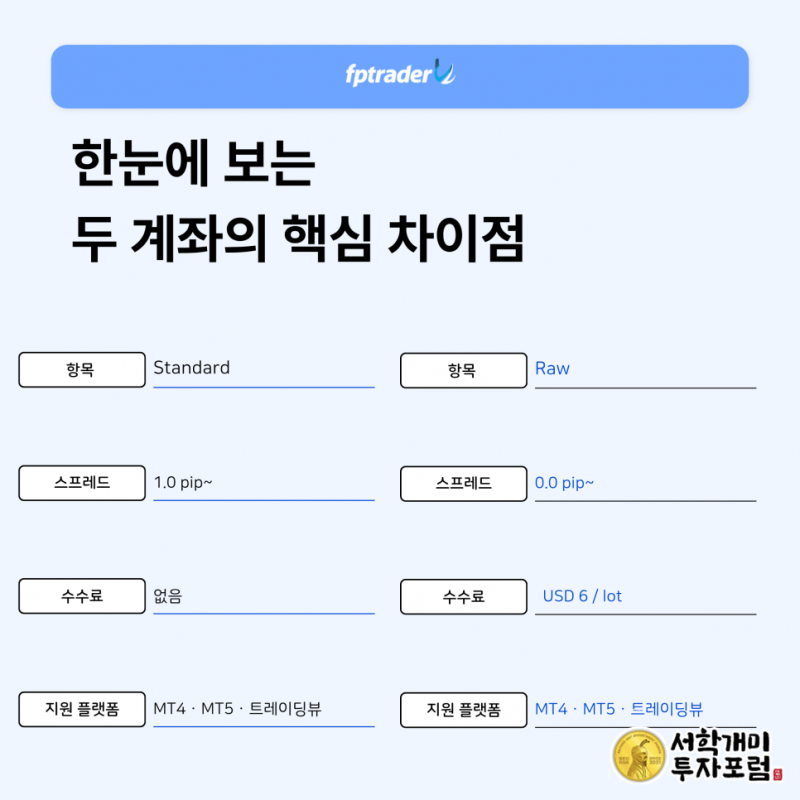 FP마켓 두 계좌 차이 비교하기