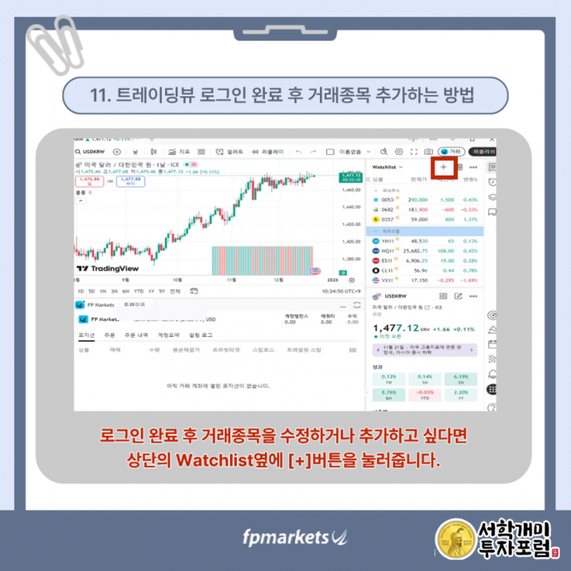 FP마켓 종목·지표 추가