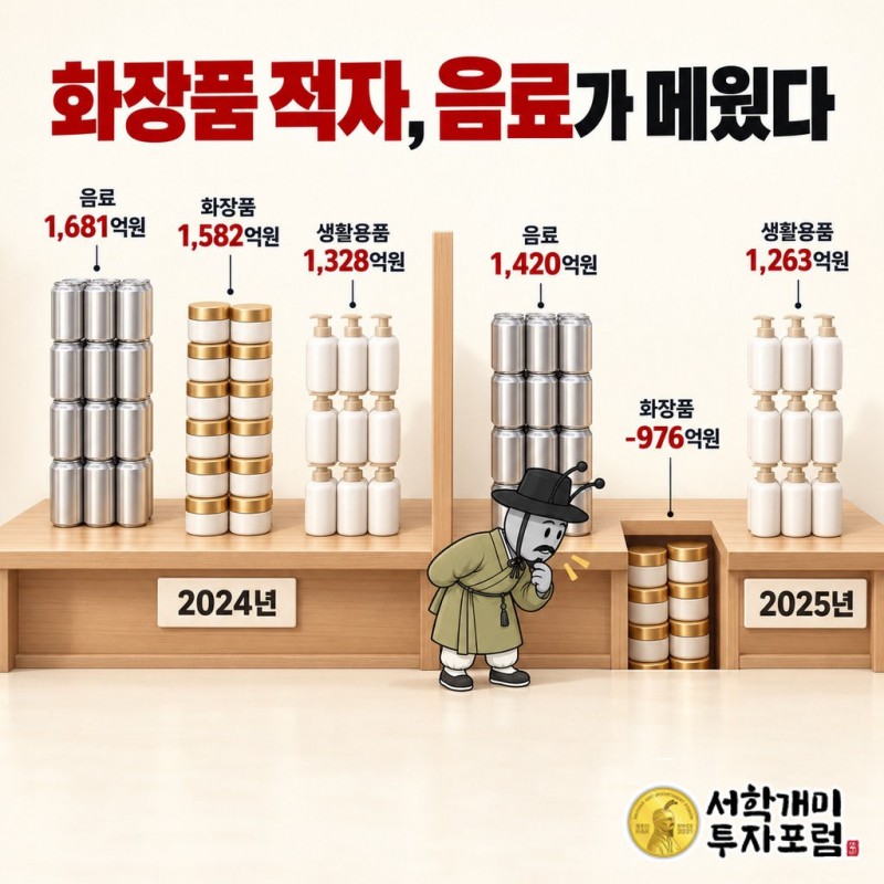 LG생활건강 — 화장품 적자, 음료가 메웠다 도판