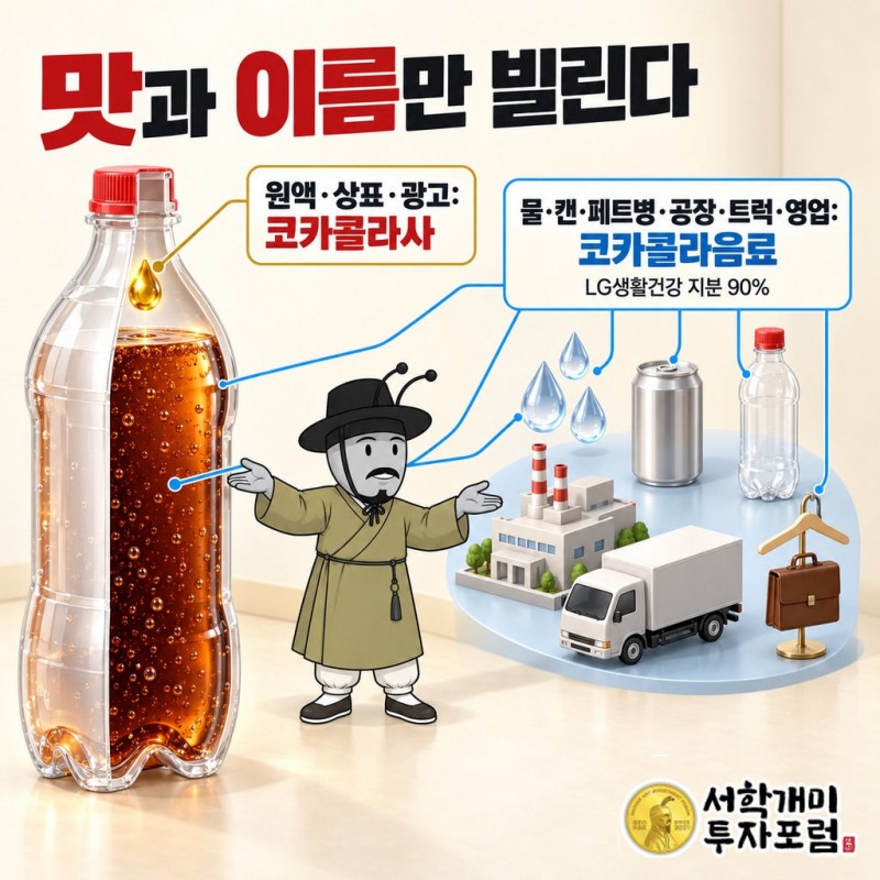 LG생활건강 — 맛과 이름만 빌린다 도판