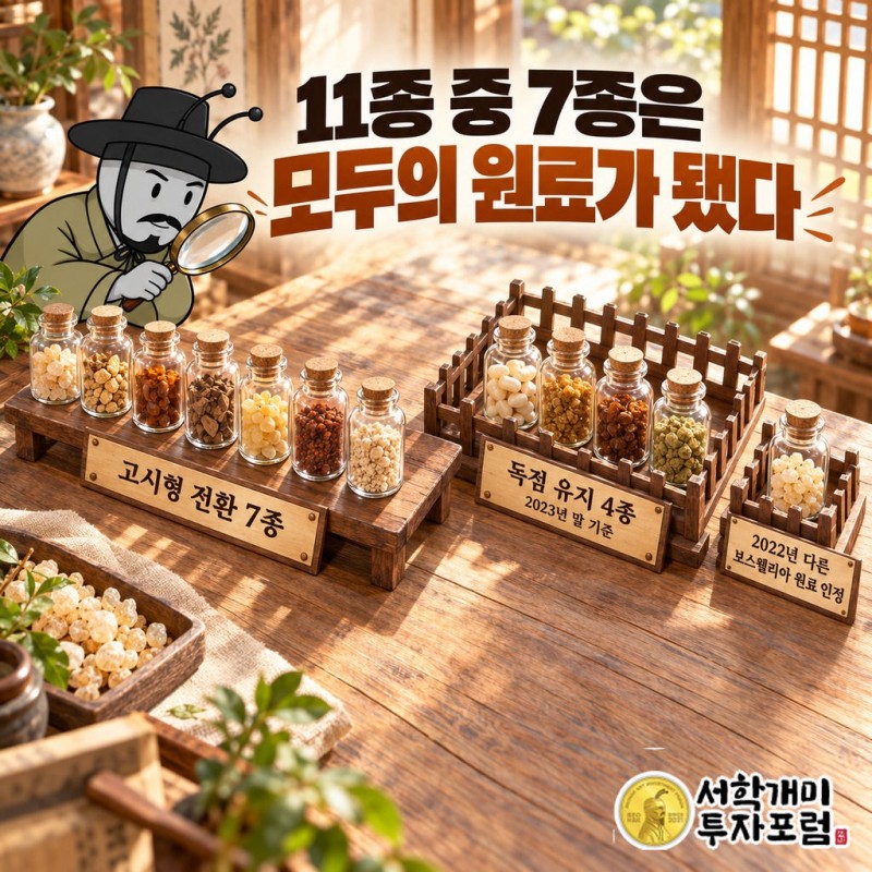 프롬바이오 — 11종 중 7종은 모두의 원료가 됐다 도판