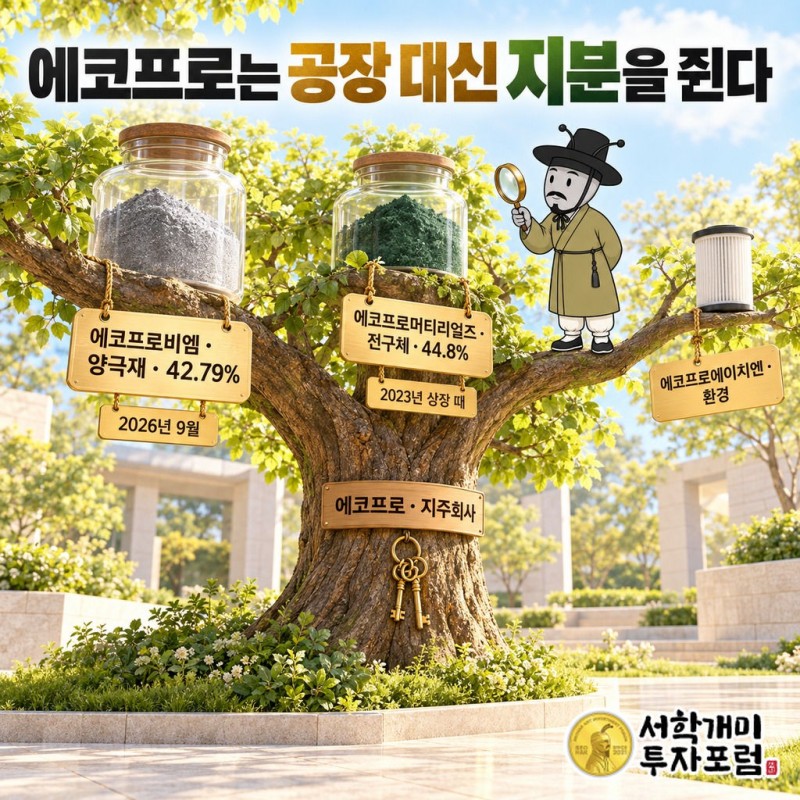 에코프로 — 에코프로는 공장 대신 지분을 쥔다 도판