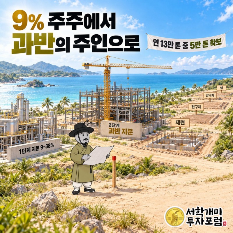 에코프로 — 9% 주주에서 과반의 주인으로 도판