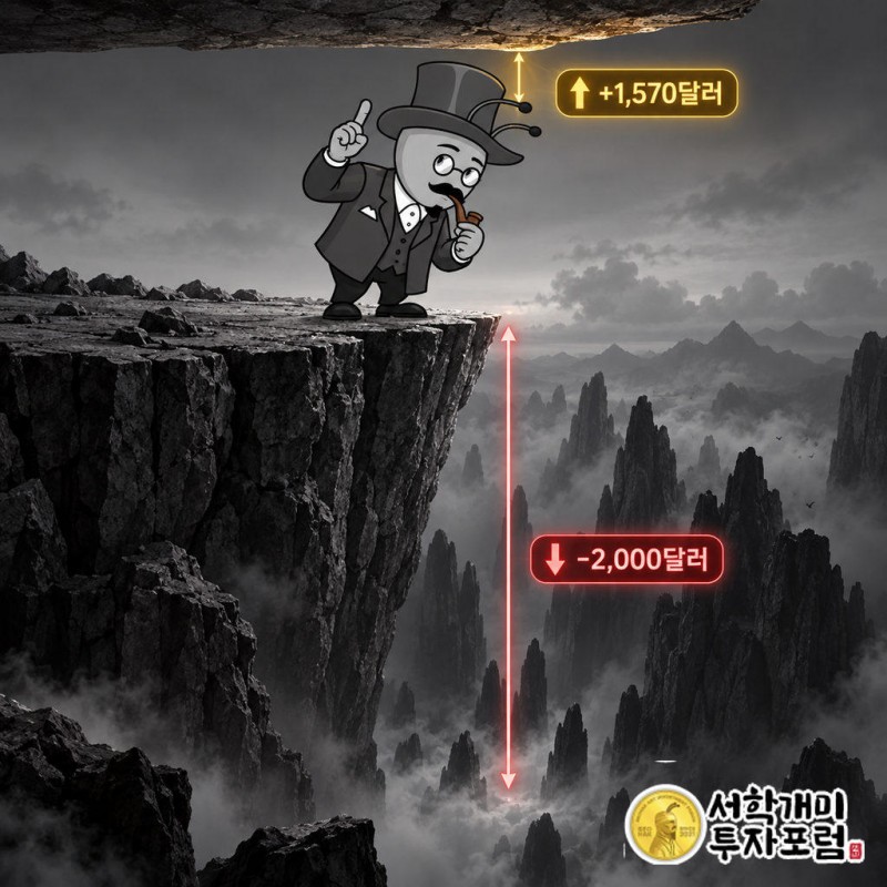 연간 시가 87,570달러까지 남은 상승 여력은 1비트코인당 약 1,570달러