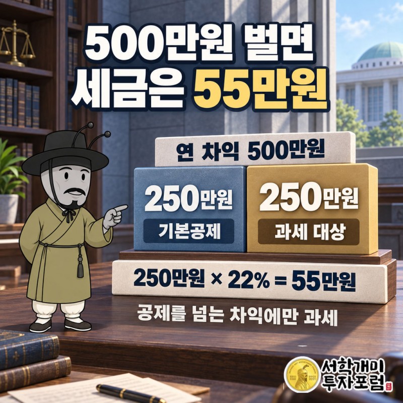 코인 종류 구분, 발행 요건, 감독 기관·수준을 정하는 것이 보호 환경이다