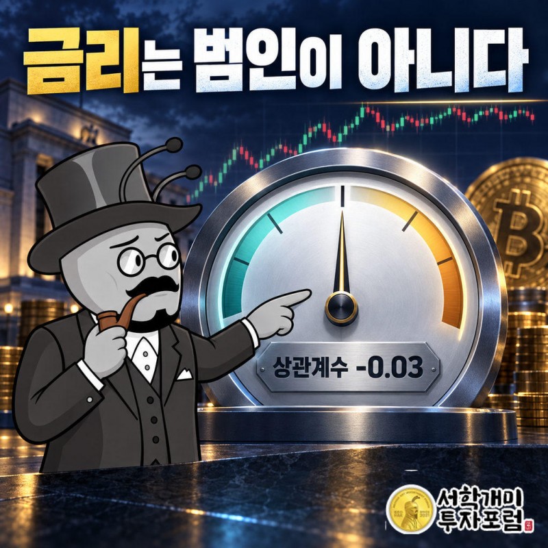 비트코인과 10년물 금리의 1년 상관계수는 -0.03으로 사실상 0