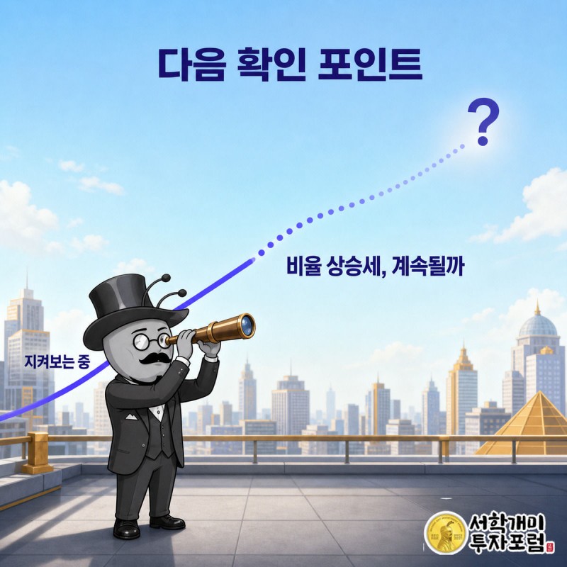 실선으로 오르던 상승 곡선이 점선과 물음표로 흐려지는 구간을 부자개미가 망원경으로 지켜보는 그림