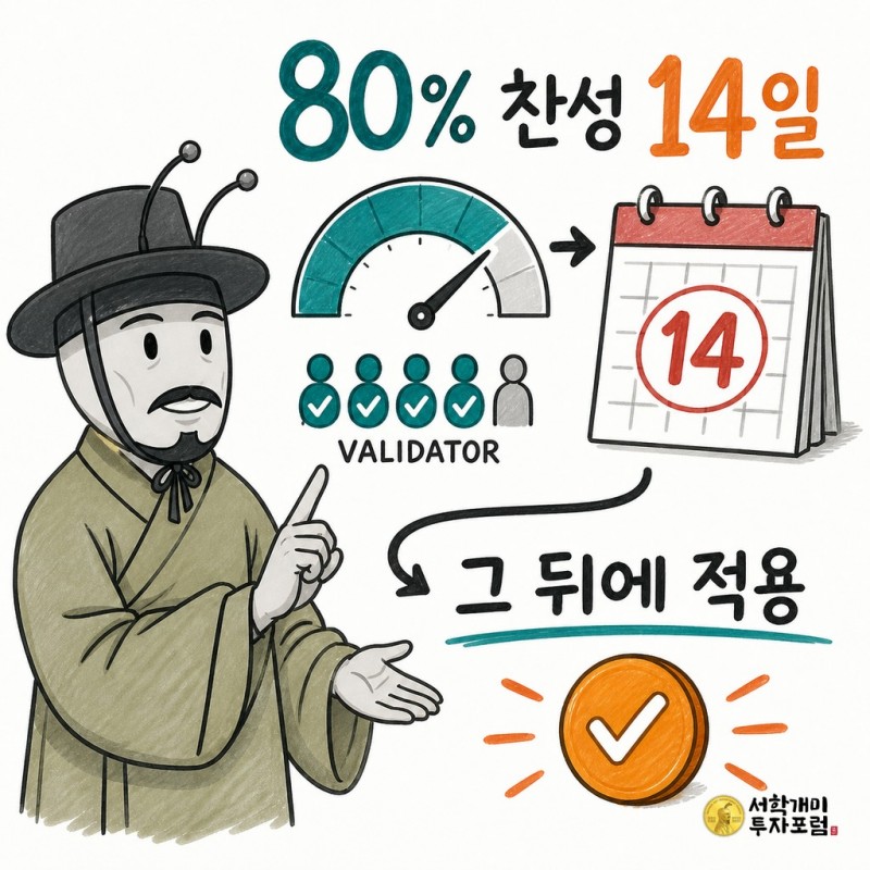 검증자 80% 찬성이 14일 유지돼야 하는 활성화 조건을 설명하는 양반개미 기자