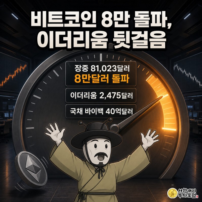 거대한 게이지 바늘이 8만달러 문턱을 뚫고 오르는 앞에서 개미가 두 팔을 들어 환호하고, 옆에는 처진 이더리움 코인이 대비되어 놓여 있다