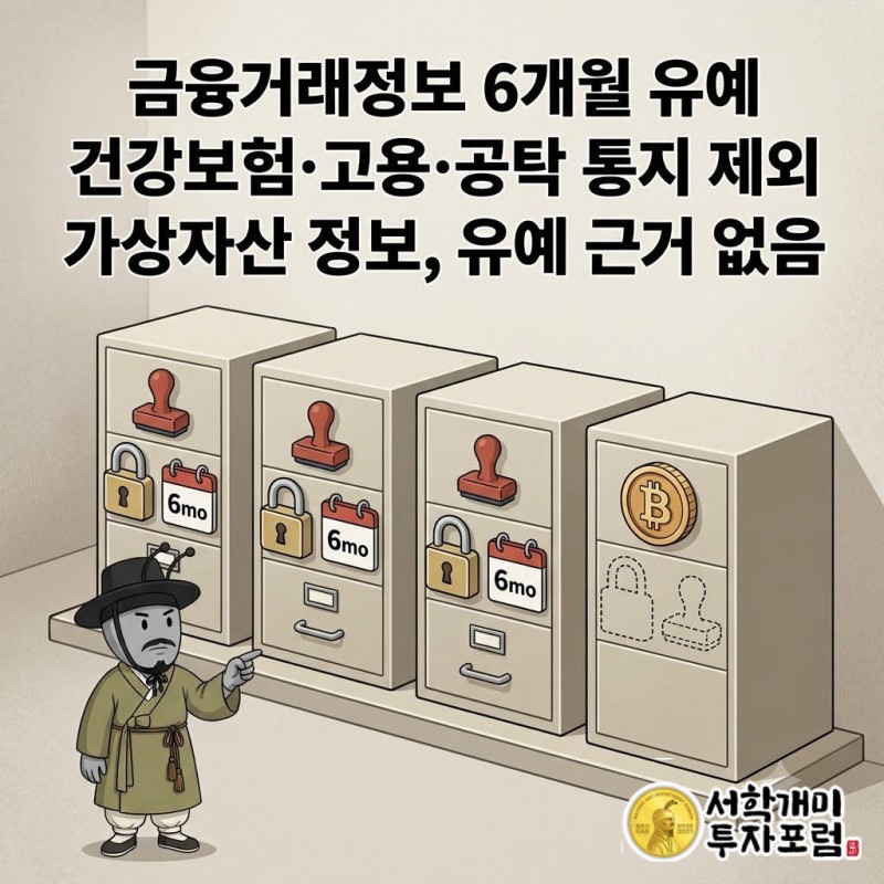 금융거래정보는 금융실명법에 따라 통보를 6개월 미룰 수 있다