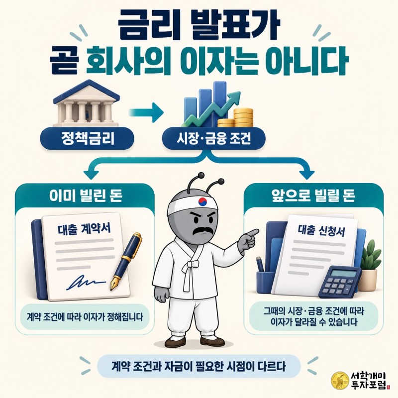 9월 11일 — 금리 발표가 곧 회사의 이자는 아니다 도판