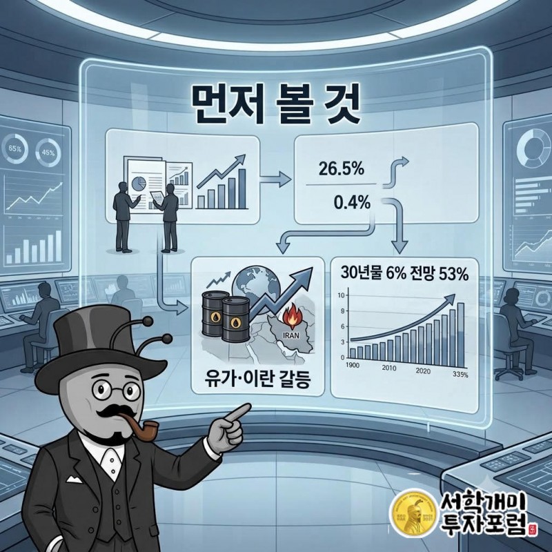 이번 금리는 고용·성장률보다 유가, 이란 갈등, 재정적자에 먼저 반응