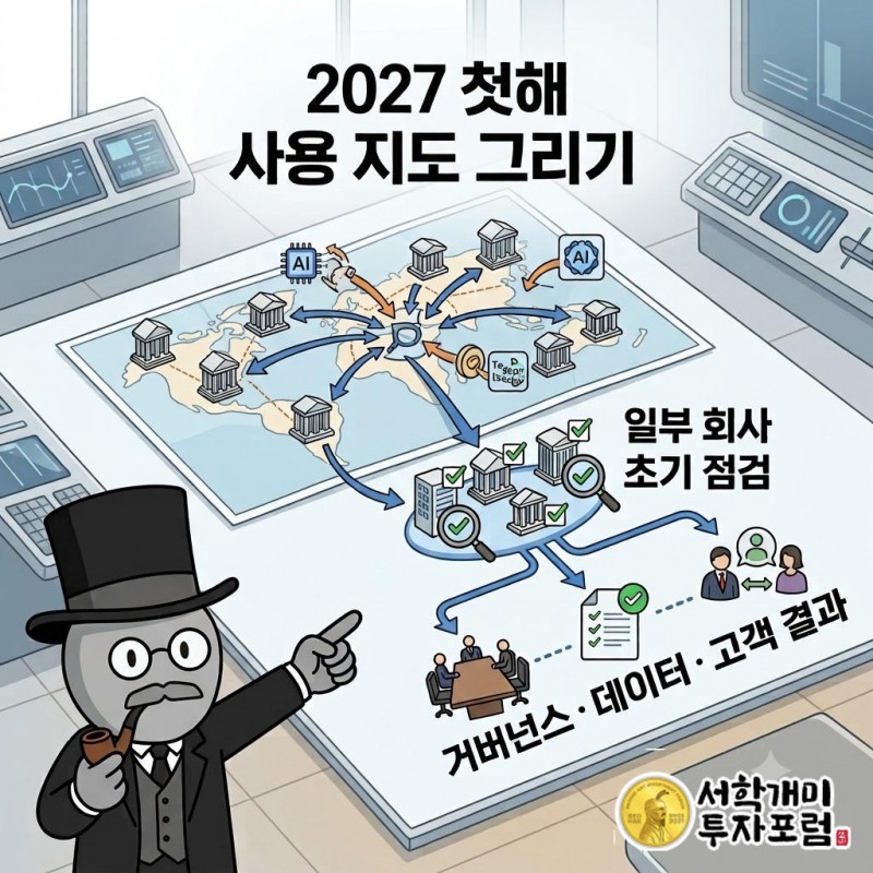 첫해 과제는 AI·토큰화를 이미 쓰거나 쓸 계획인 곳을 지도로 그리는 일이다