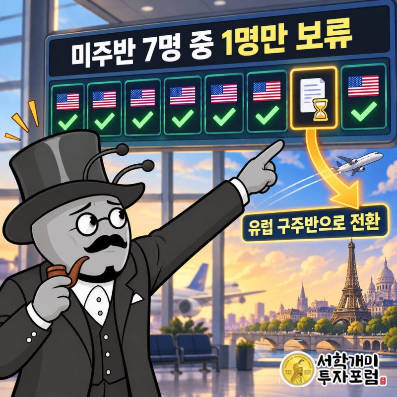 미주반 7명 중 6명(송석준·박성준·맹성규·고동진·김건·한동훈)은 비자 또는 ESTA로 미국행 확정