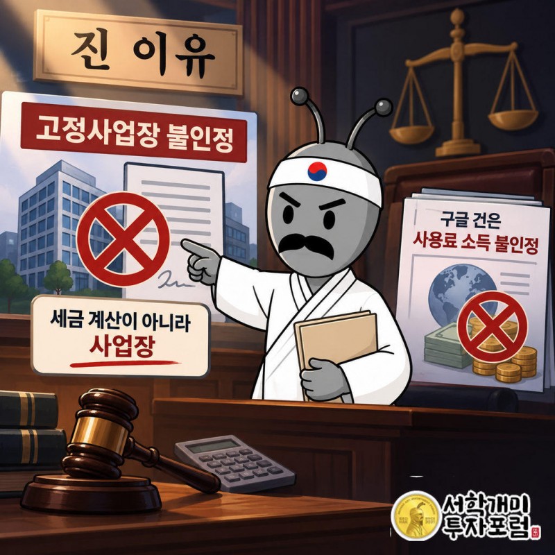메타 1심에서 서울행정법원 행정5부는 페이스북코리아가 계약 체결권을 상시 행사했다고 보기 어렵다고 판단해 국내 고정사업장을 인정하지 않았다