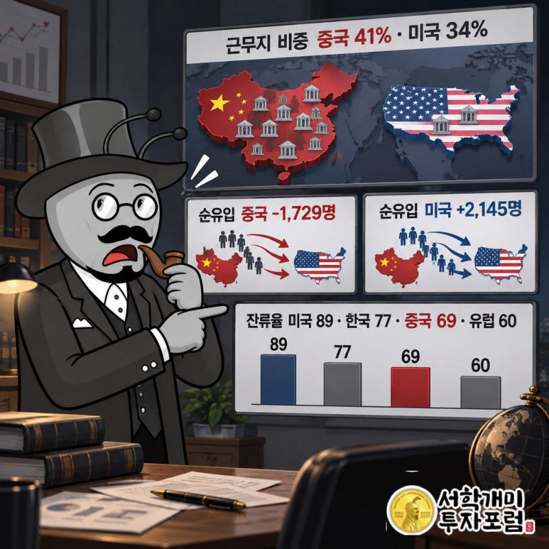NeurIPS 2025 채택 논문 저자 근무지: 중국 41%, 미국 34%
