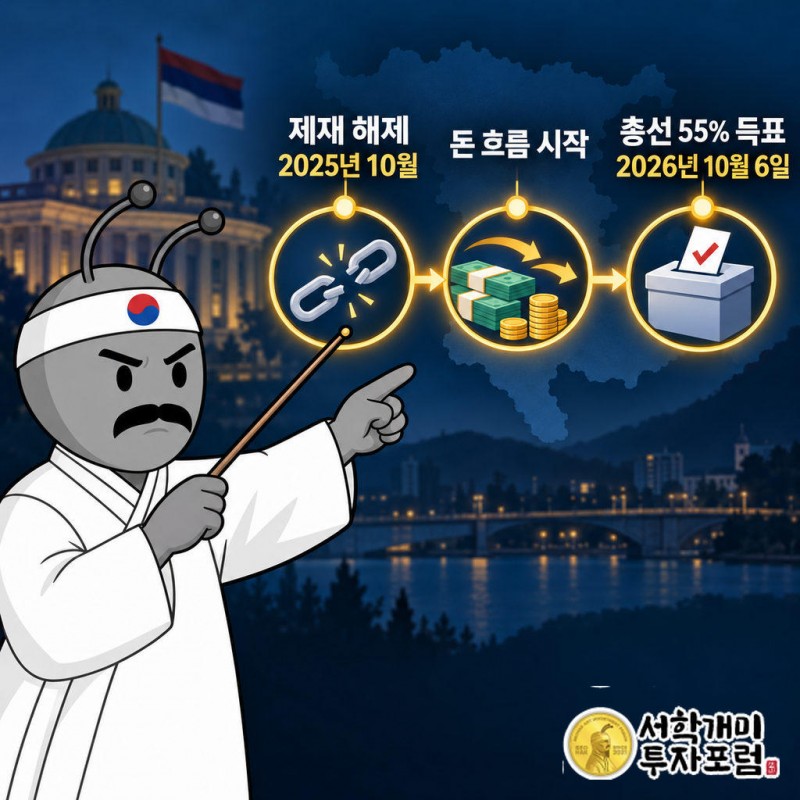 2025년 10월 미국이 도디크에 대한 제재를 해제함