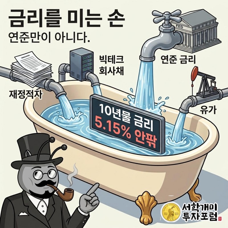 9월 24일 10년물 금리 5.15% 안팎