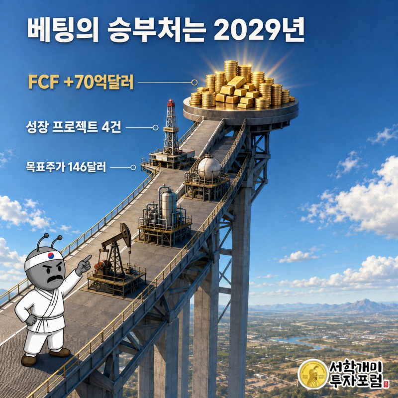2026년에서 2029년으로 이어진 다리 끝에 현금더미가 쌓여 있고 부자개미가 자신감 있는 표정으로 그곳을 가리키는 모습