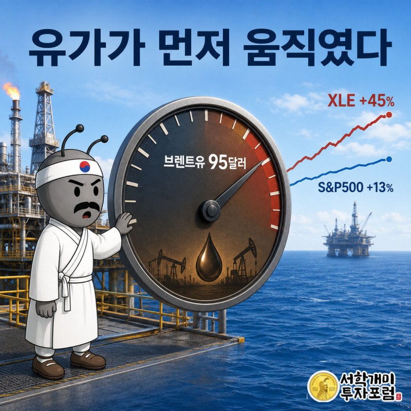 유가 계기판 바늘이 95달러를 가리키고 뒤로 XLE와 S&P500의 상승 곡선 격차가 보이는 가운데 부자개미가 놀란 표정을 짓는 모습