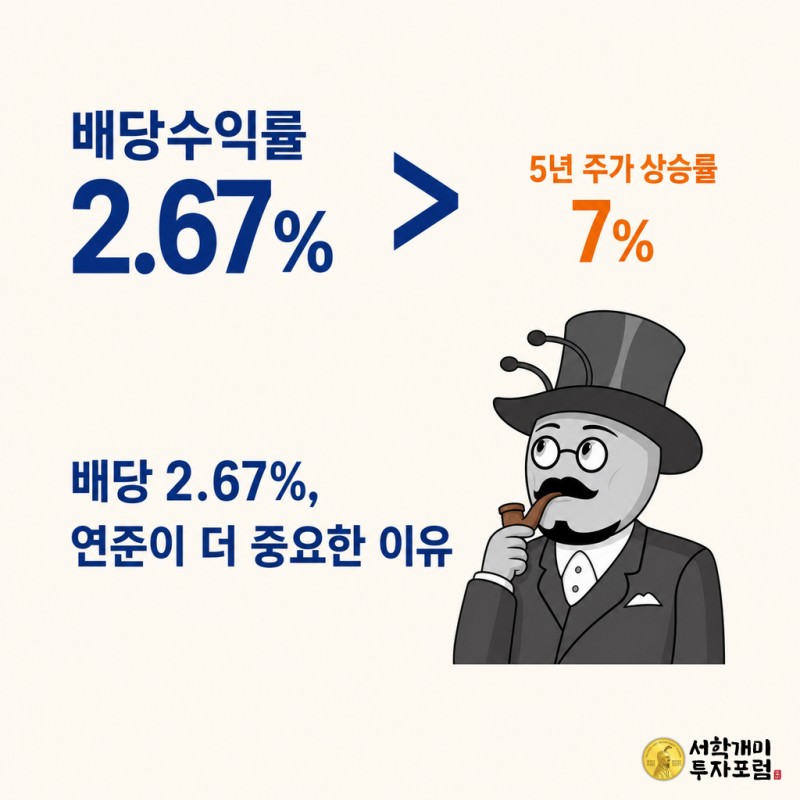 딥블루로 강조한 대형 숫자 '2.67%'(배당수익률)와 오렌지색 작은 숫자 '7%'(5년 주가 상승률)를 대비시키고 구석에 개미 실루엣이 올려다보는 플랫 인포그래픽 커버 이미지.