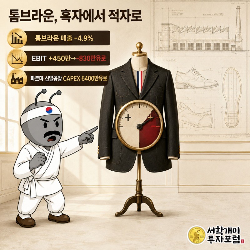 톰브라운 코트 위 계기판이 흑자에서 적자로 넘어간 것을 낭패한 표정으로 가리키는 부자개미, 뒤로 파르마 신발공장 설계도가 보인다
