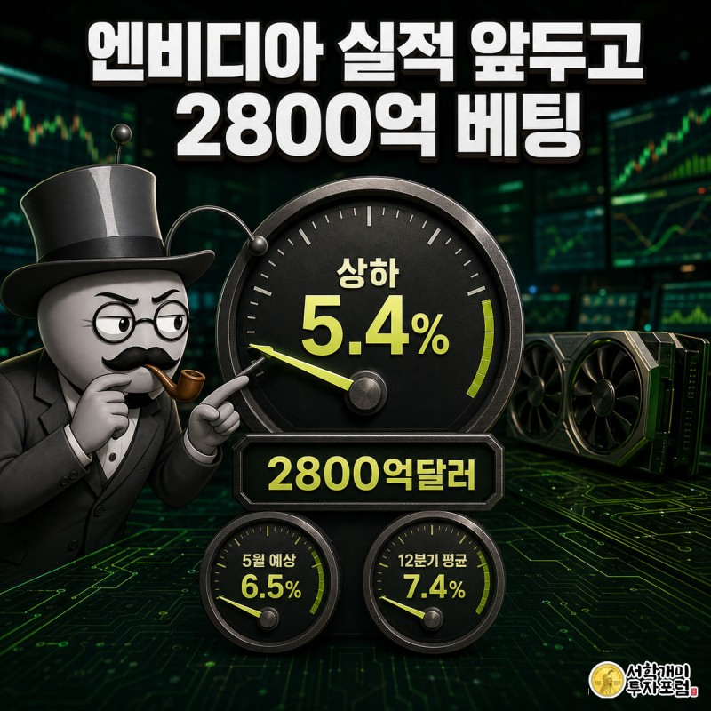 개미가 대형 계기판 바늘이 5.4% 눈금을 가리키는 것을 의심스러운 표정으로 들여다보는 그림, 게이지 아래에 '상하 5.4%'와 '2800억달러' 수치 위젯이 크게 놓여 있다.