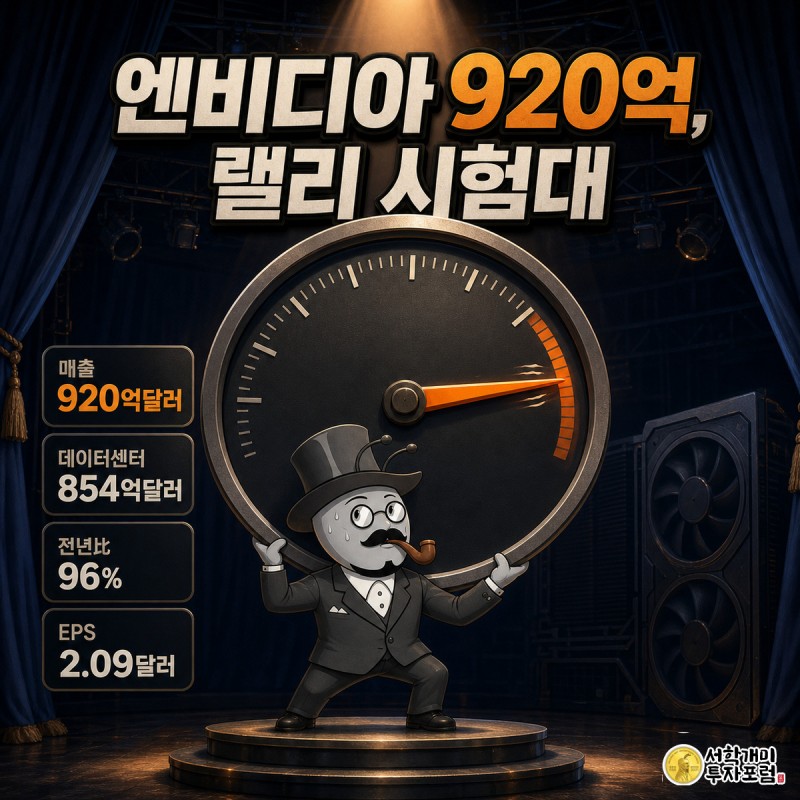 개미 캐릭터가 스포트라이트를 받는 대형 게이지 앞에서 920억달러 눈금을 가리키는 바늘을 긴장한 표정으로 지켜보는 모습