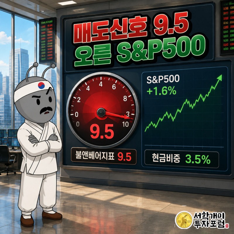 불앤베어지표가 9.5까지 오른 경고 게이지와 오히려 상승한 S&P500 차트를 번갈아 보며 당혹스러워하는 부자개미
