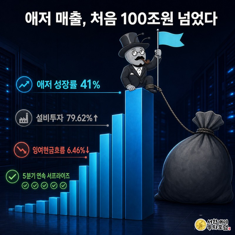 파랗게 치솟는 애저 매출 그래프 꼭대기에서 깃발을 꽂는 개미가 설비투자를 뜻하는 무거운 돈자루에 발목이 묶여 있는 일러스트