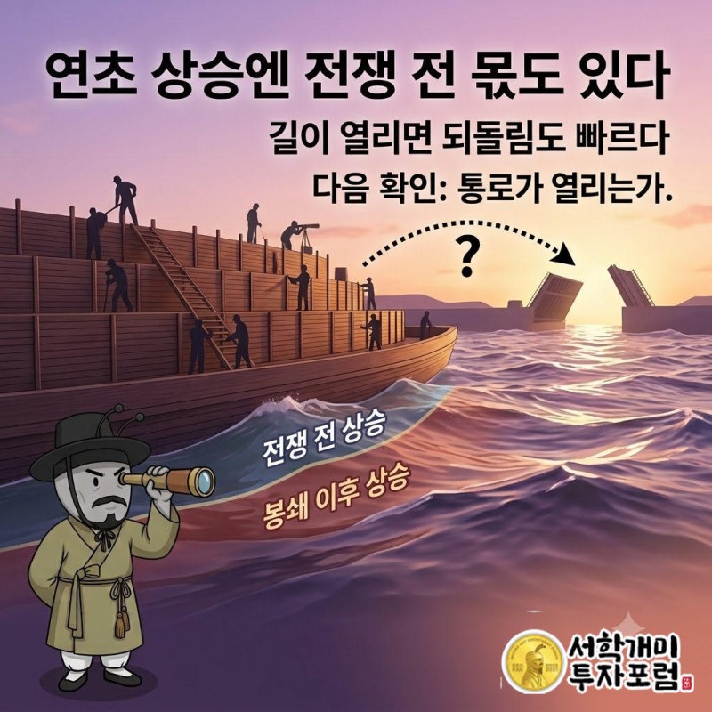 연초 이후 3,673.35% 상승에는 전쟁 전 상승분도 섞여 있다