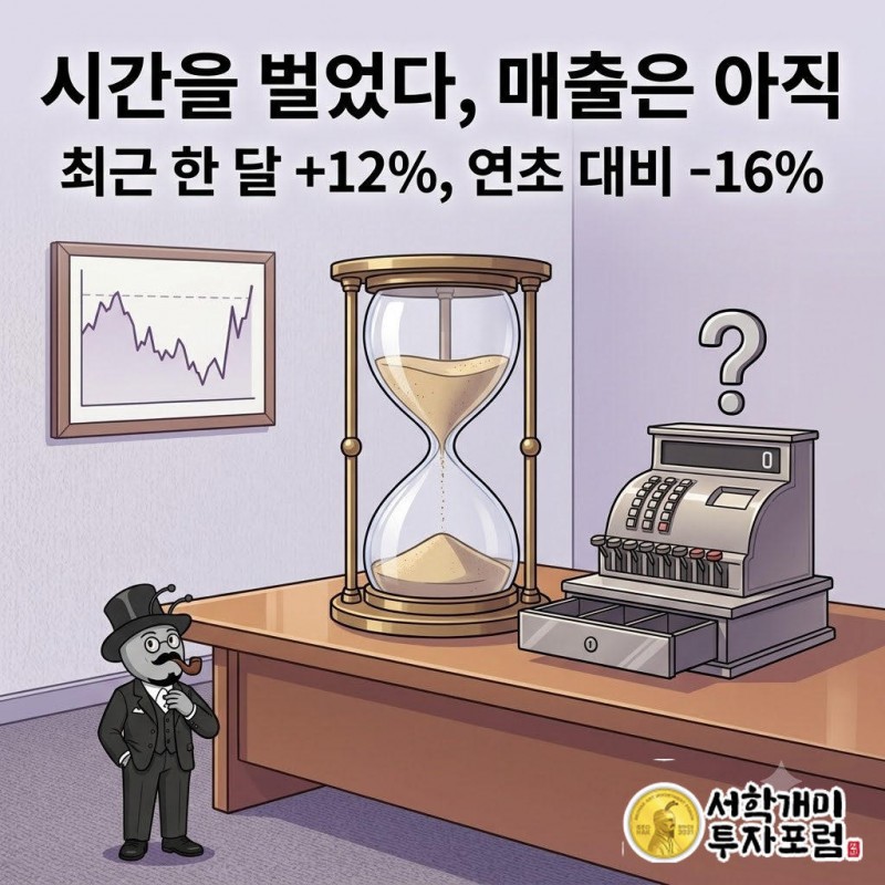 이번 반등 전에도 최근 한 달간 12% 상승이 이미 진행되고 있었다