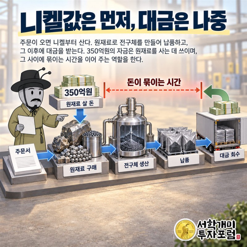 에코앤드림 — 주문이 오면 니켈부터 산다 도판