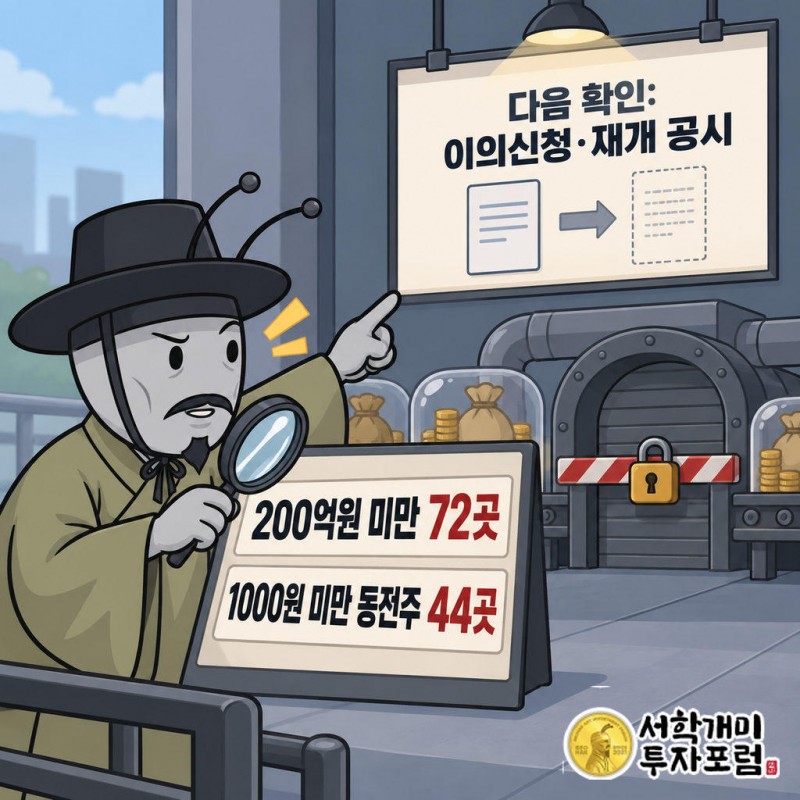 10월4일 기준 코스닥 시총 200억원 미만 상장사 72곳, 1000원 미만 동전주 44곳