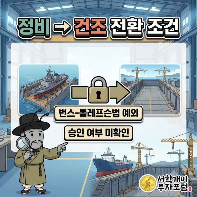 현재 계약은 정비(MRO)이며 건조로 넘어가려면 번스-톨레프슨법의 예외 승인이 먼저 필요하다