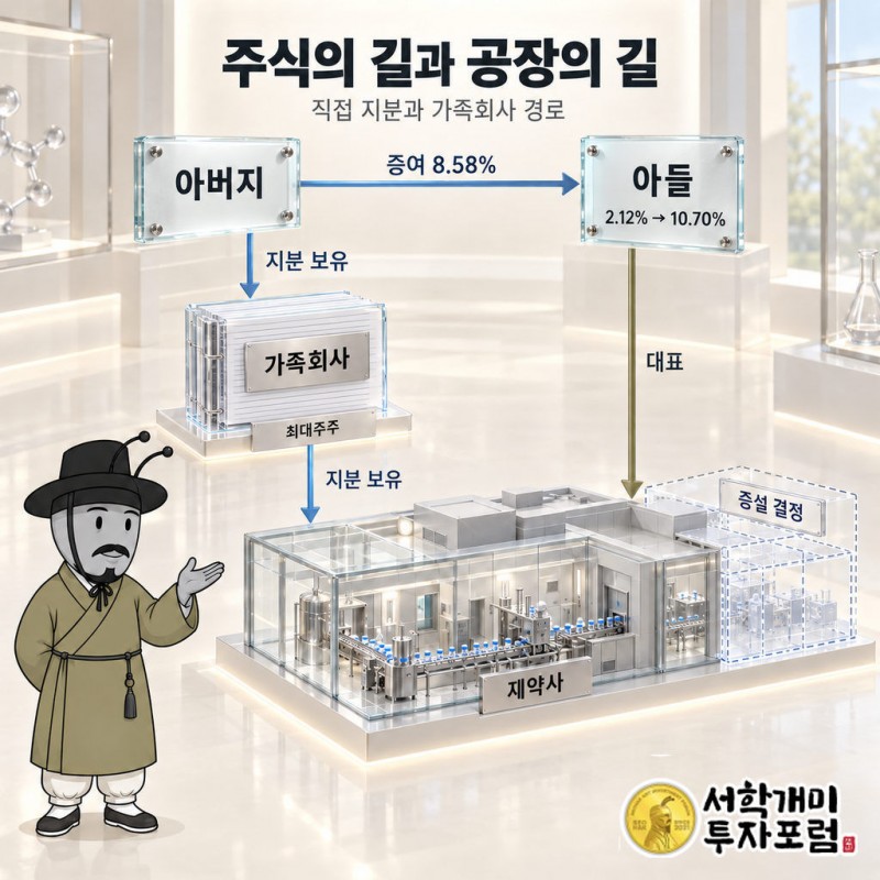 국제약품 — 주식의 길과 공장의 길 도판