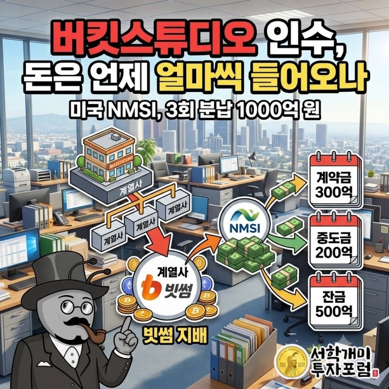 버킷스튜디오 경영권 지분 32.77%를 미국 모기지 금융사 NMSI가 1000억8650만원에 사는 계약 구조