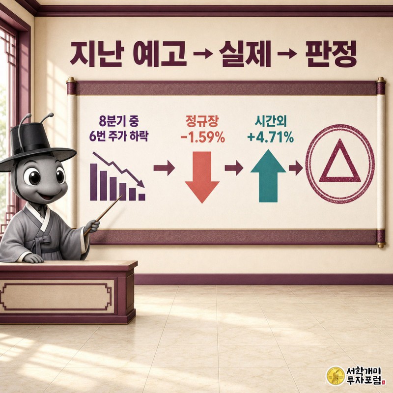 [엔비디아 추적 #1] 실적발표일 하락 징크스, 106% 실적에도 깨졌나 — 지난 예고·실제·판정을 비교하는 채점표
