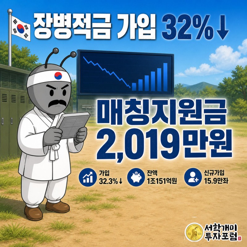 훈련소 연병장에서 개미 캐릭터가 장병내일준비적금 가입 감소 그래프와 매칭지원금 2,019만원 안내판을 바라보는 모습
