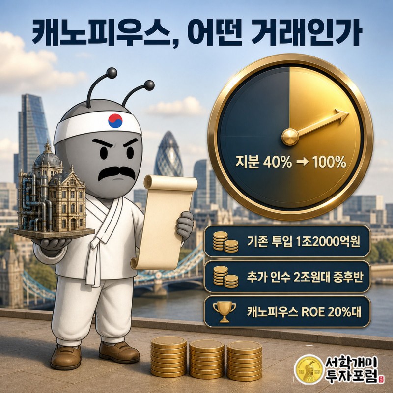 부자개미가 로이즈 빌딩 모형과 계약서를 들고 캐노피우스 지분이 40%에서 100%로 오르는 게이지를 바라보는 장면