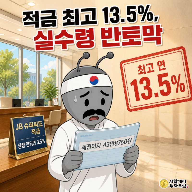 은행 창구 안내판의 '최고 연 13.5%' 문구를 보고 놀랐다가 통장 속 실제 이자 43만8750원을 확인하고 낭패한 표정을 짓는 개미 캐릭터.