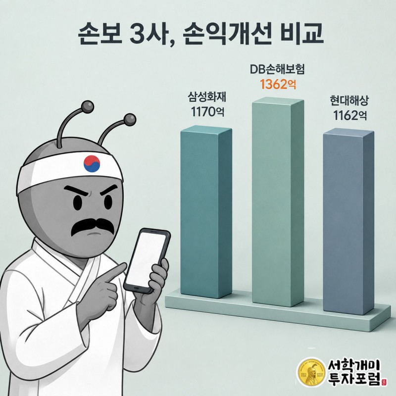 부자개미가 삼성화재·DB손해보험·현대해상 세 손보사의 손익개선 막대그래프를 계좌 화면과 함께 비교해 보는 그림
