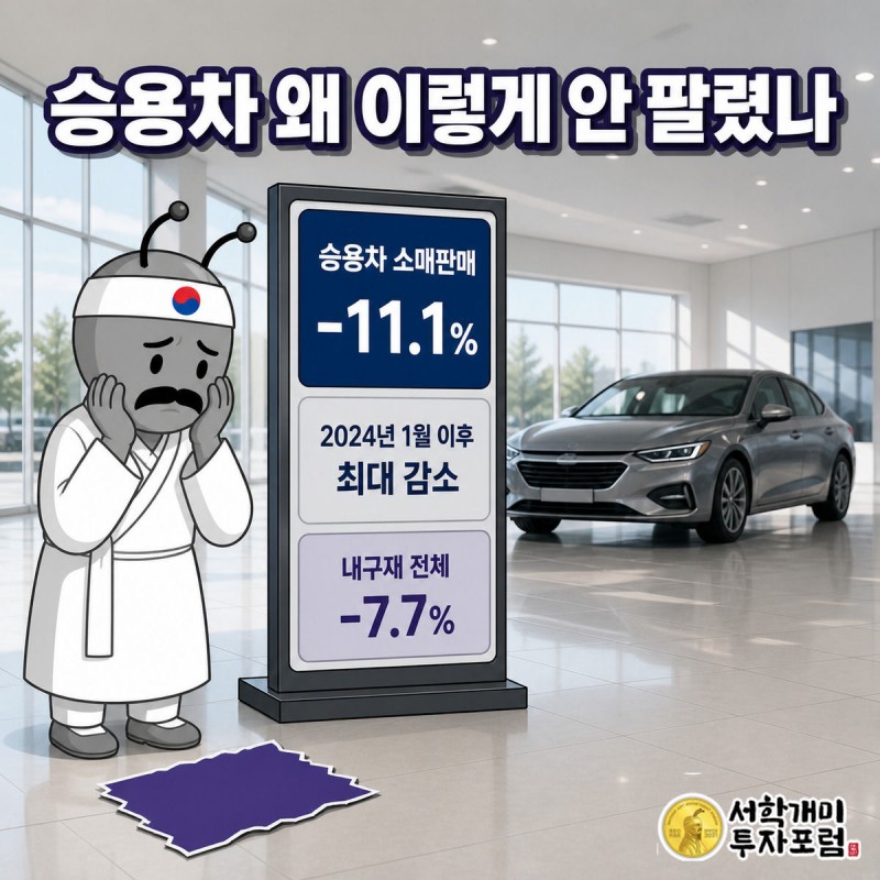 텅 빈 자동차 전시장에서 개별소비세 인하 종료로 다시 오른 가격표를 보고 낭패한 표정을 짓는 서민개미