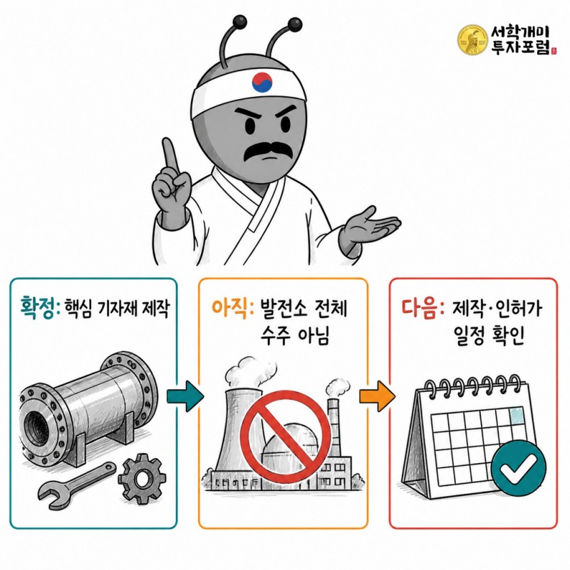 SMR 기자재 제작 확정 범위와 아직 확정되지 않은 전체 수주 및 다음 일정을 설명하는 동학개미 기자