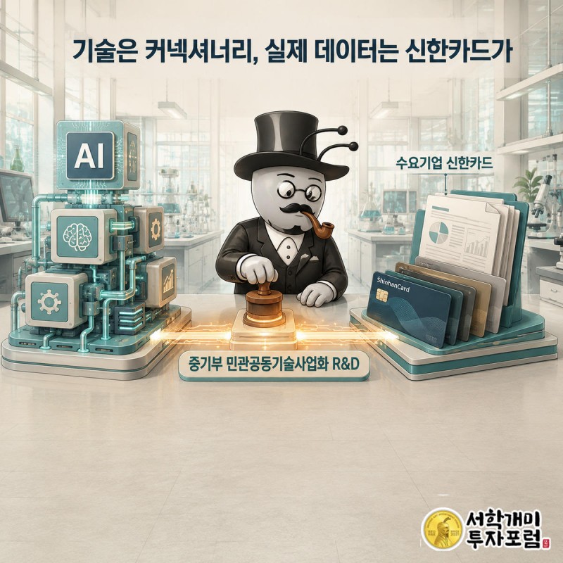 양반개미가 커넥셔너리의 AI 엔진 블록과 신한카드의 카드상품 서류 더미 사이에 정부 R&D 도장을 찍어 연결하는 모습